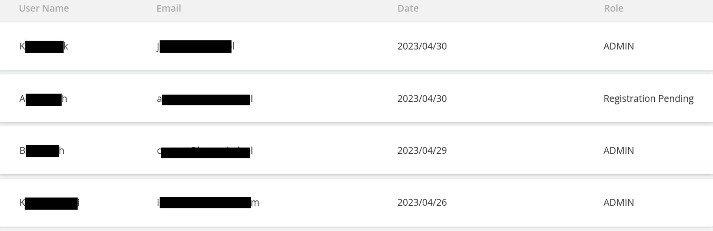 List of current Users, their roles, email, and date of registration, that are displayed on User Management page